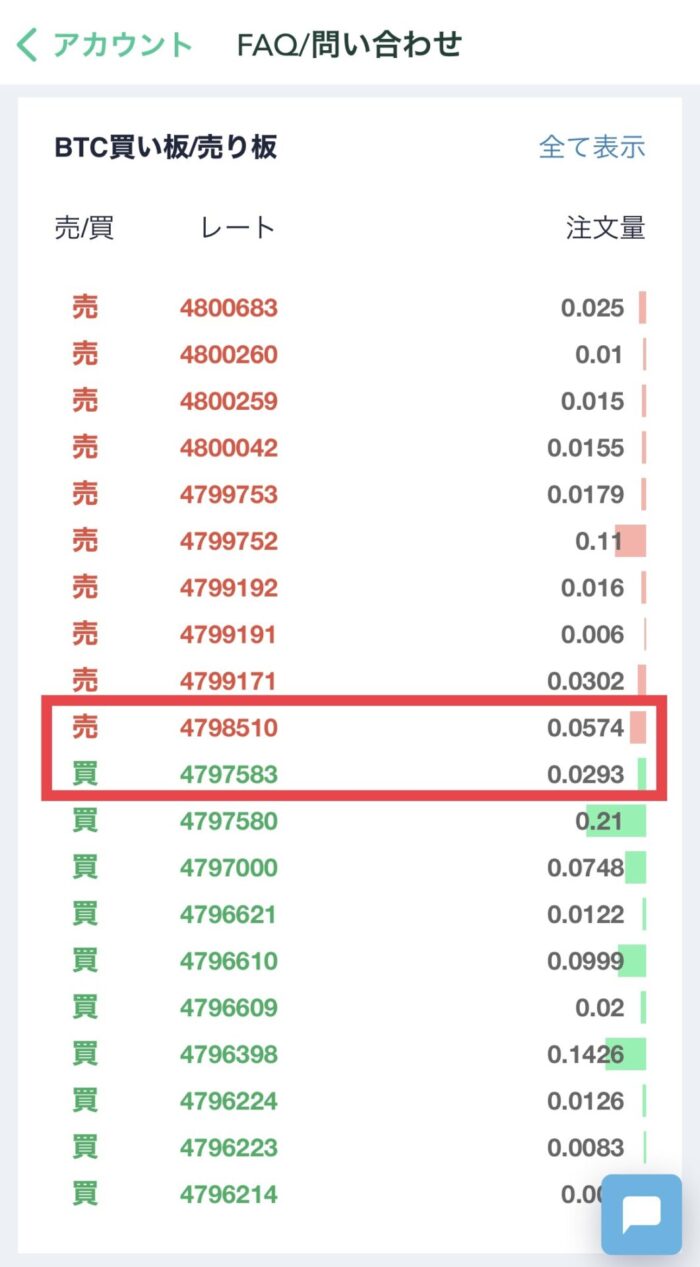 コインチェック】お得にビットコインを購入する方法（取引所を使います）｜すずブログ｜アラサー女子のゆるっと投資生活