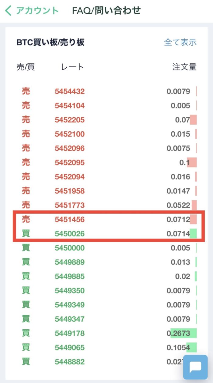 コインチェック】お得にビットコインを購入する方法（取引所を使います）｜すずブログ｜アラサー女子のゆるっと投資生活